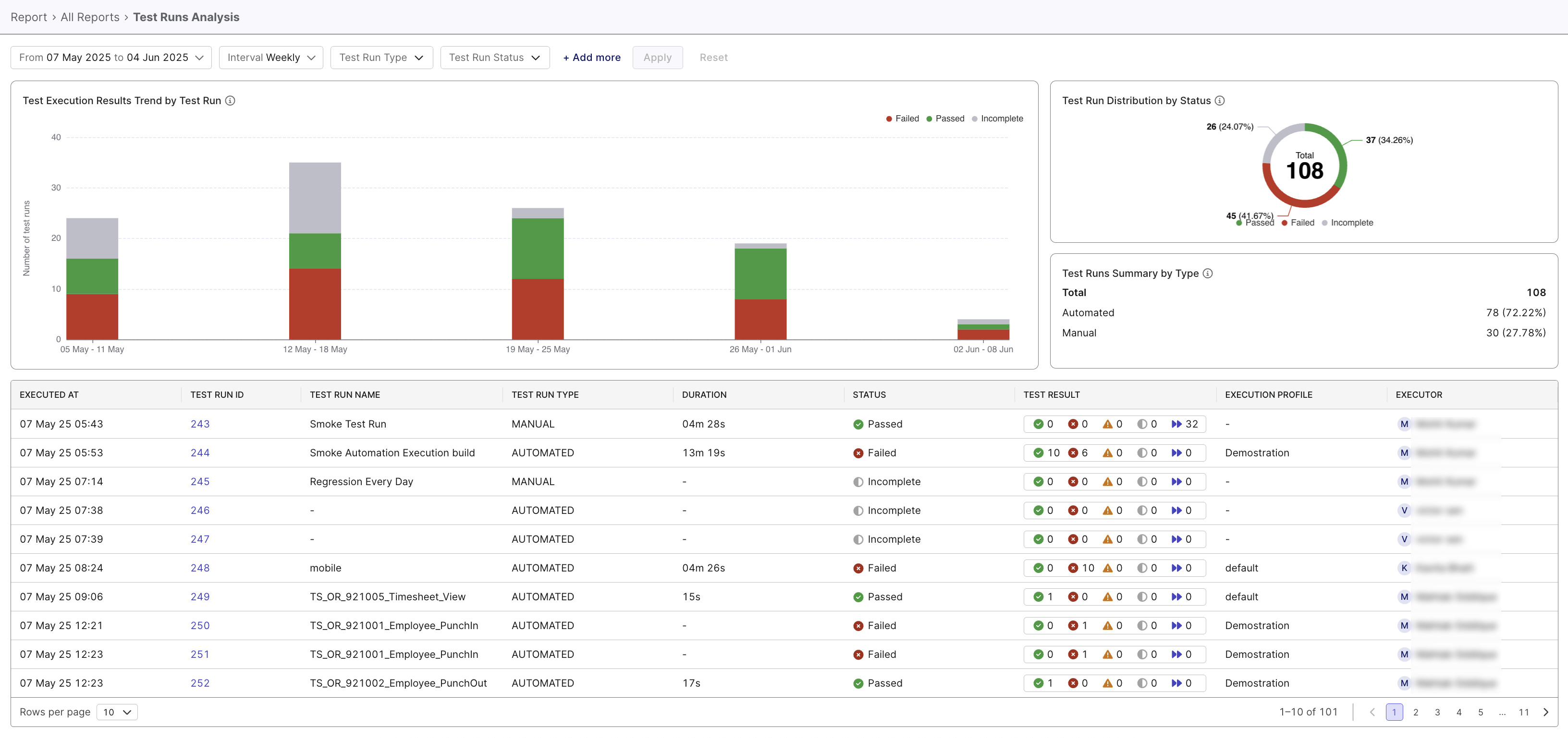 The Test Run Report page in Katalon TestOps.